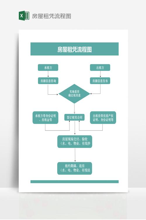 房屋租賃流程圖解析 非居住房地產(chǎn)租賃流程詳解